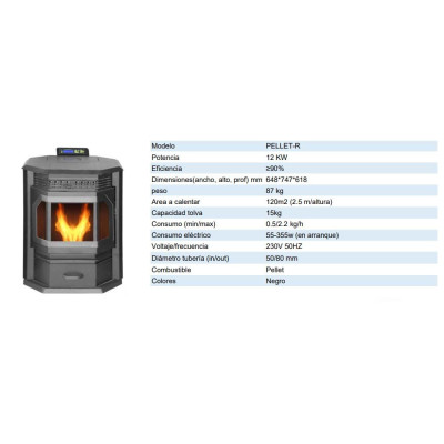 Estufa de pellets modelo PELLET R de 3 cristales
